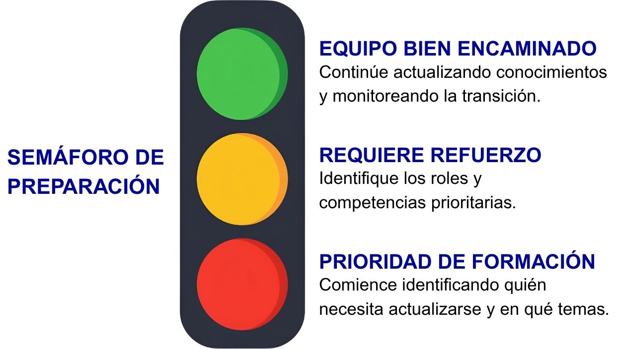 Semáforo de preparación