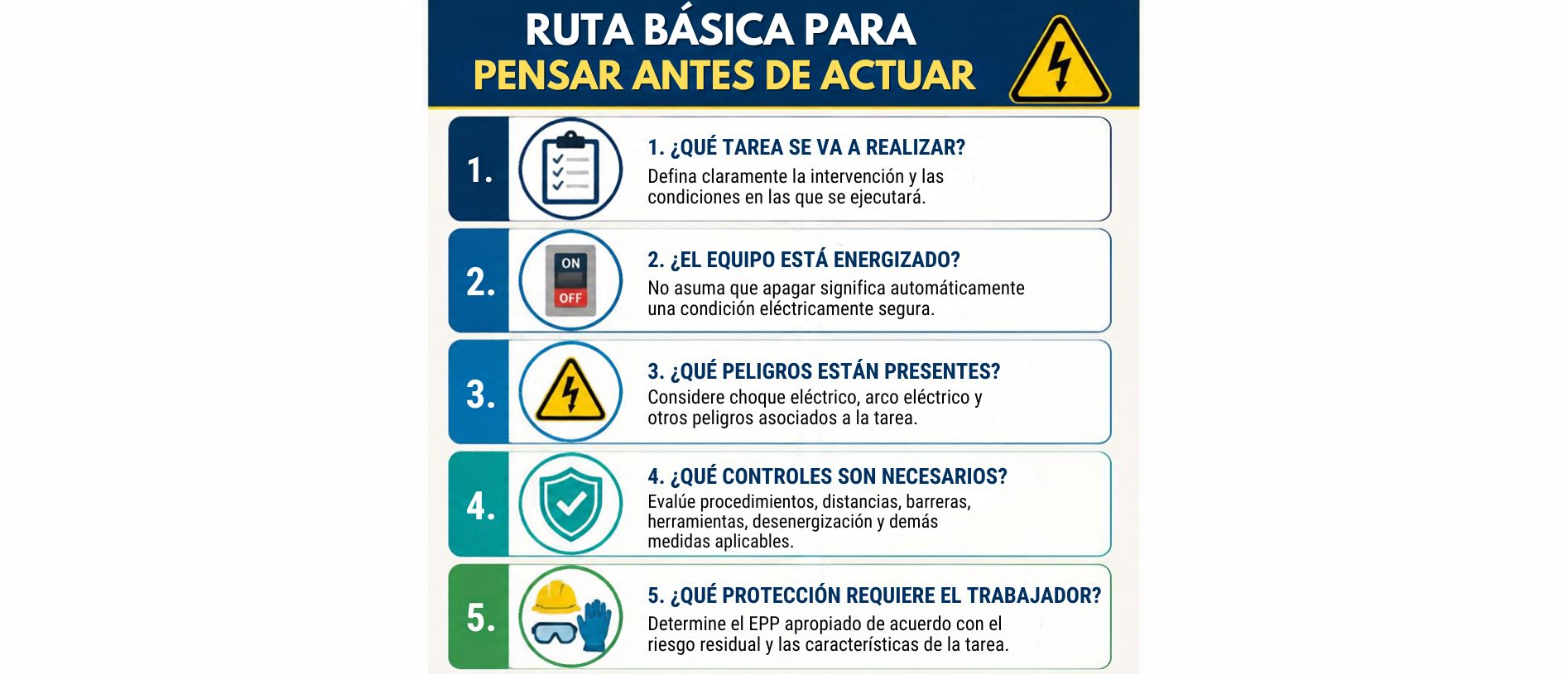 Ruta básica para pensar antes de actuar - Riesgo de arco eléctrico - Bureau Veritas Training Community