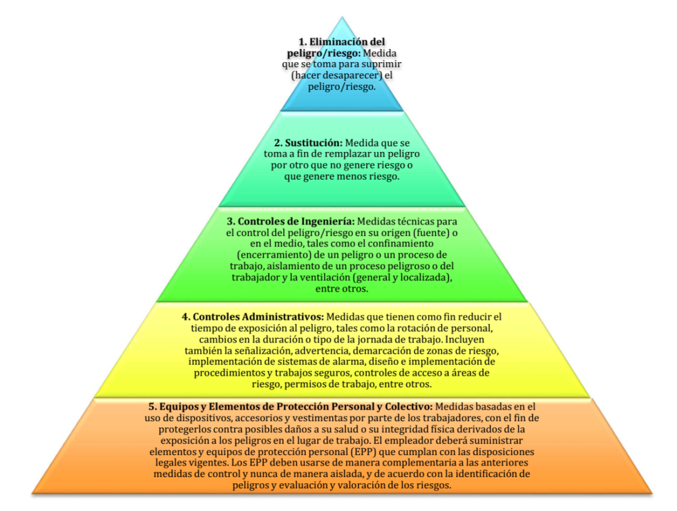 comparación iso 45001 y decreto 1072