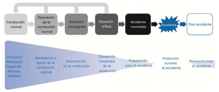 seguridad vial en empresas